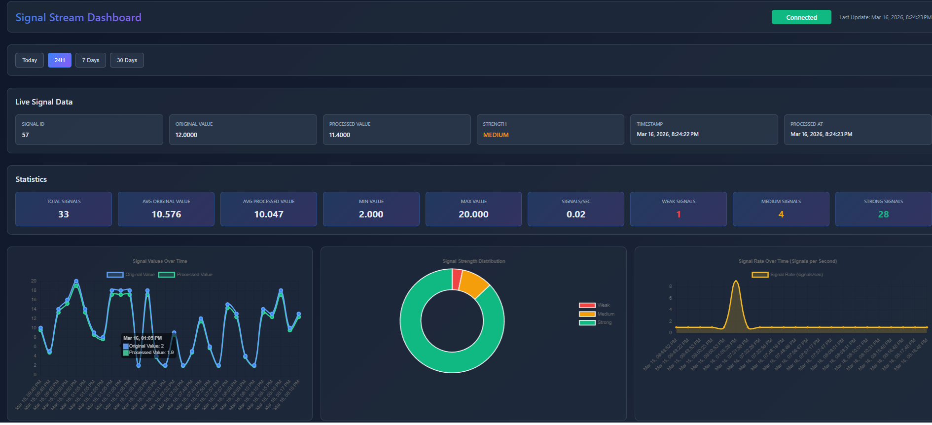 Real-Time Signal Processing Platform